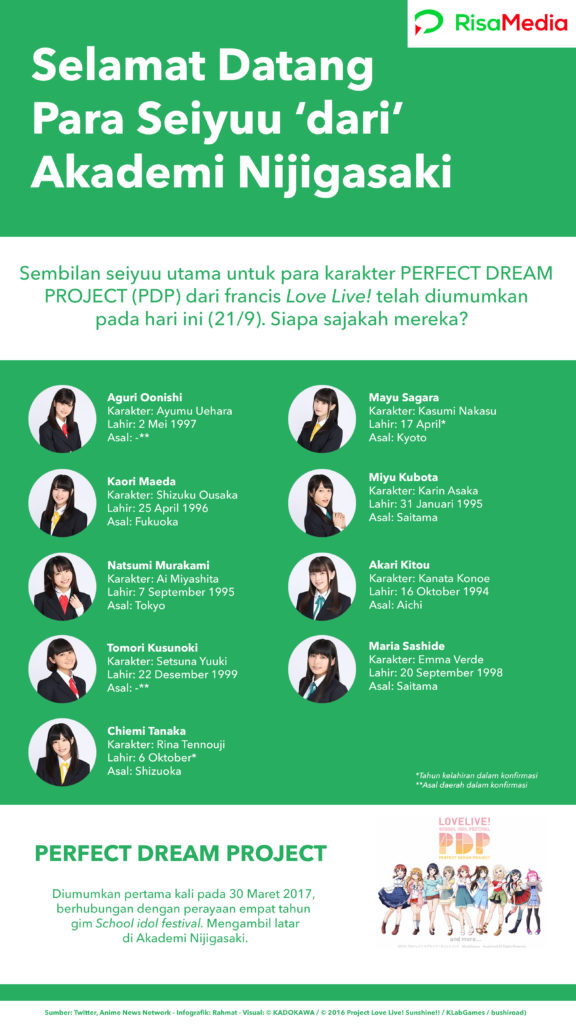 Infografik seiyu pdp